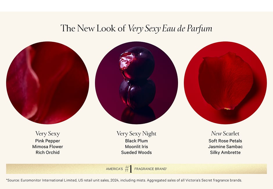 America's #1 Fragrance Brand*. *Source: Euromonitor International Limited, US retail unit sales, 2024, including mists. Aggregated sales of all Victoria’s Secret fragrance brands.