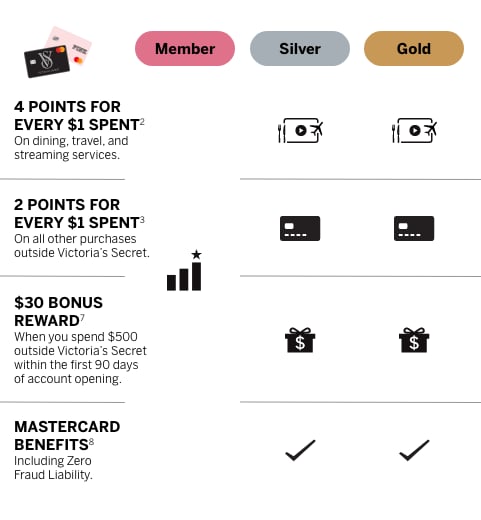 Want to get the full Icon treatment? As a VS & PINK Collective Rewards