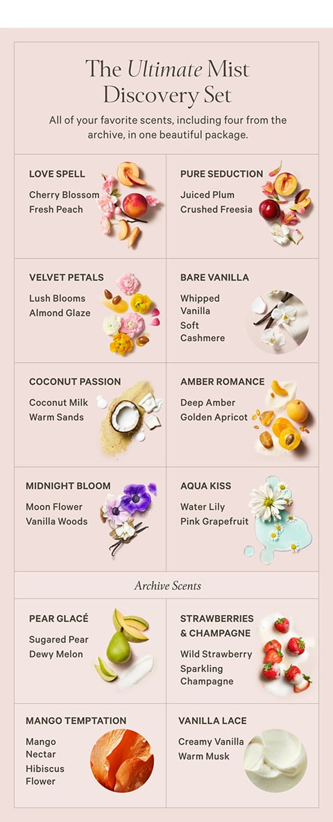 Buy Ultimate Mist Discovery Gift Set, Assorted - Order Gift Sets