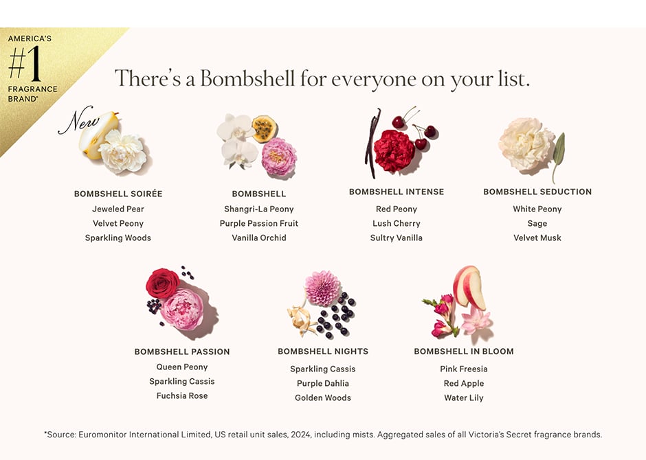 America&#39;s #1 Fragrance Brand*. *Source: Euromonitor International Limited, US retail unit sales, 2024, including mists. Aggregated sales of all Victoria&#8217;s Secret fragrance brands.