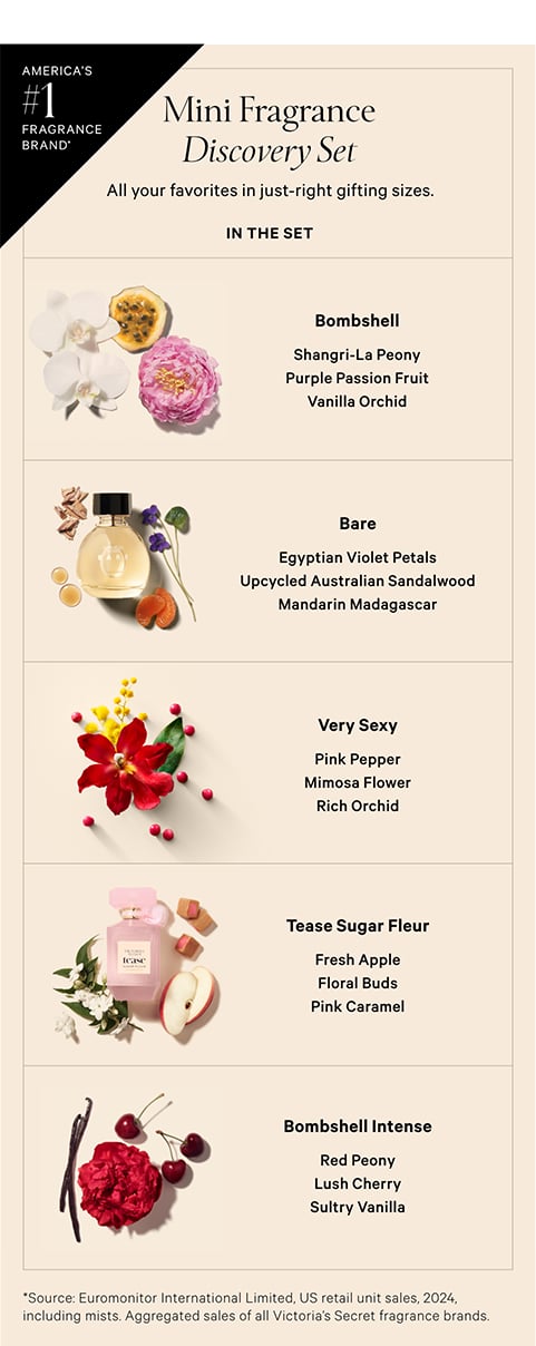 Buy 5-Piece Fragrance Discovery Gift Set including Tease Sugar