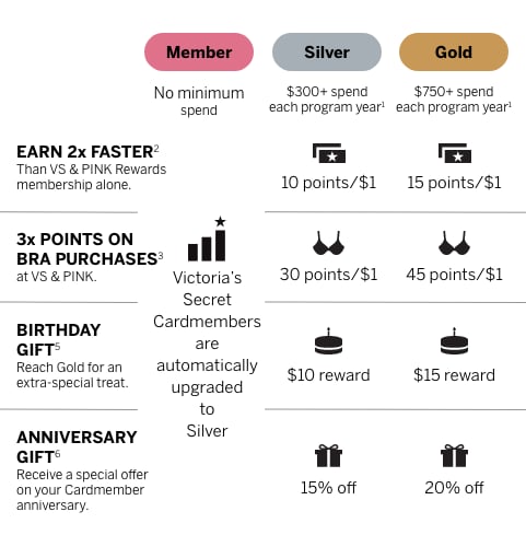 Mastercard Login Bill, & Payment Info [2023]