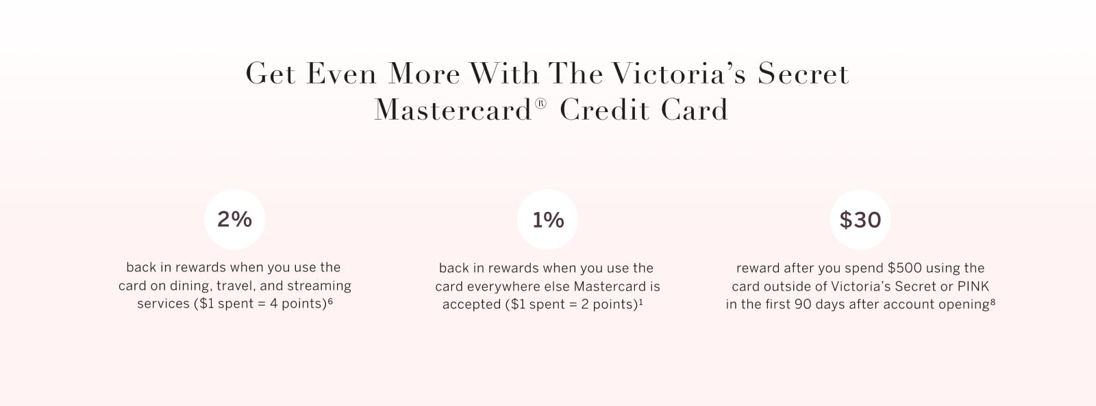 Get Even More with the Victorias Secret Mastercard Credit Card. 2% back in rewards when you use the card on dining, travel, and streaming services ($1 spent = 4 points). 1% back in rewards when you use the card everywhere else Mastercard is accepted ($1 spent = 2 points). $30 reward after you spend $500 using the card outside of Victorias Secret or PINK in the first 90 days after account opening.